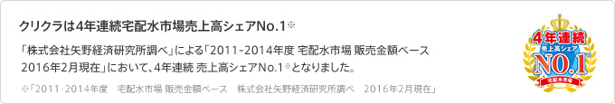 クリクラは4年連続宅配水市場売上高シェアNo.1※「株式会社矢野経済研究所調べ」による「2011-14年度 宅配水市場 販売金額ベース 2016年2月現在」において、売上高シェアNo.1となりました。※「2011-2014年度　宅配水市場 販売金額ベース　株式会社矢野経済研究所調べ　2016年2月現在」