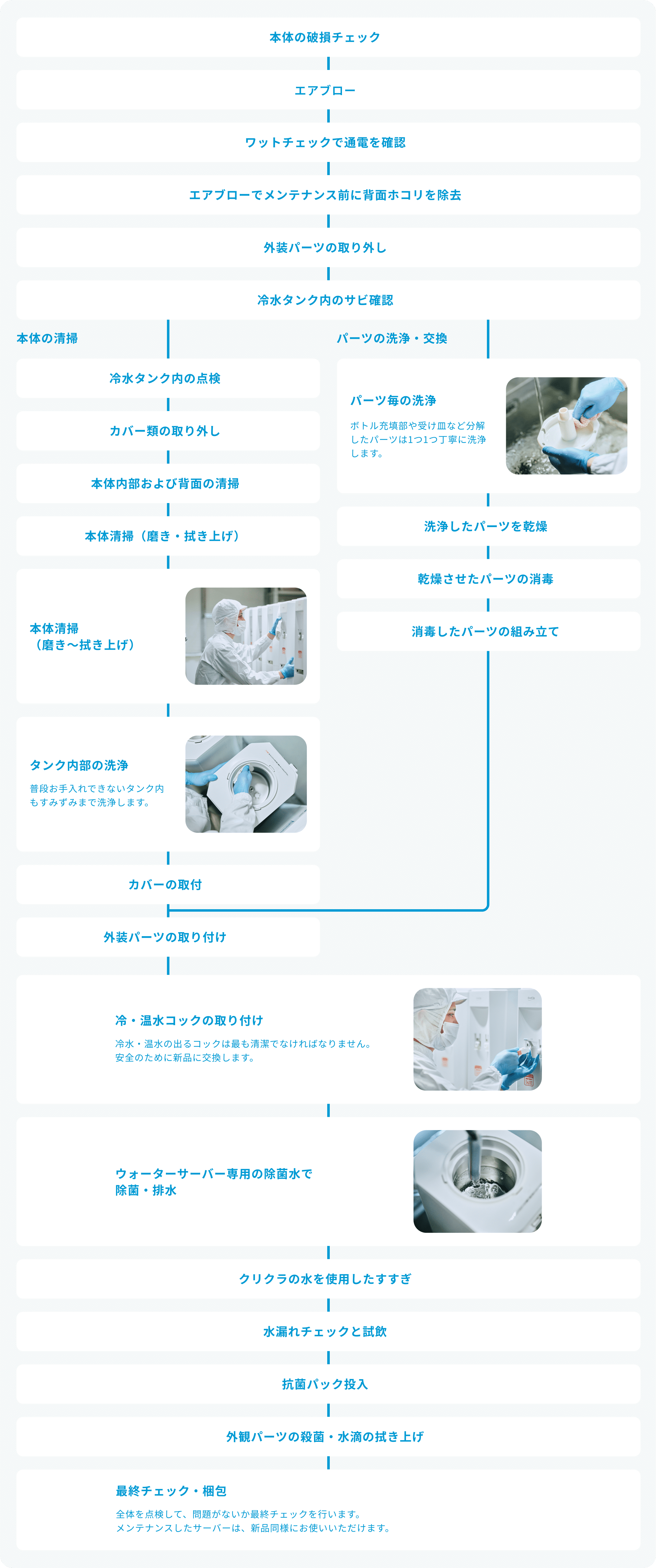 ウォーターサーバーのメンテナンスフロー図