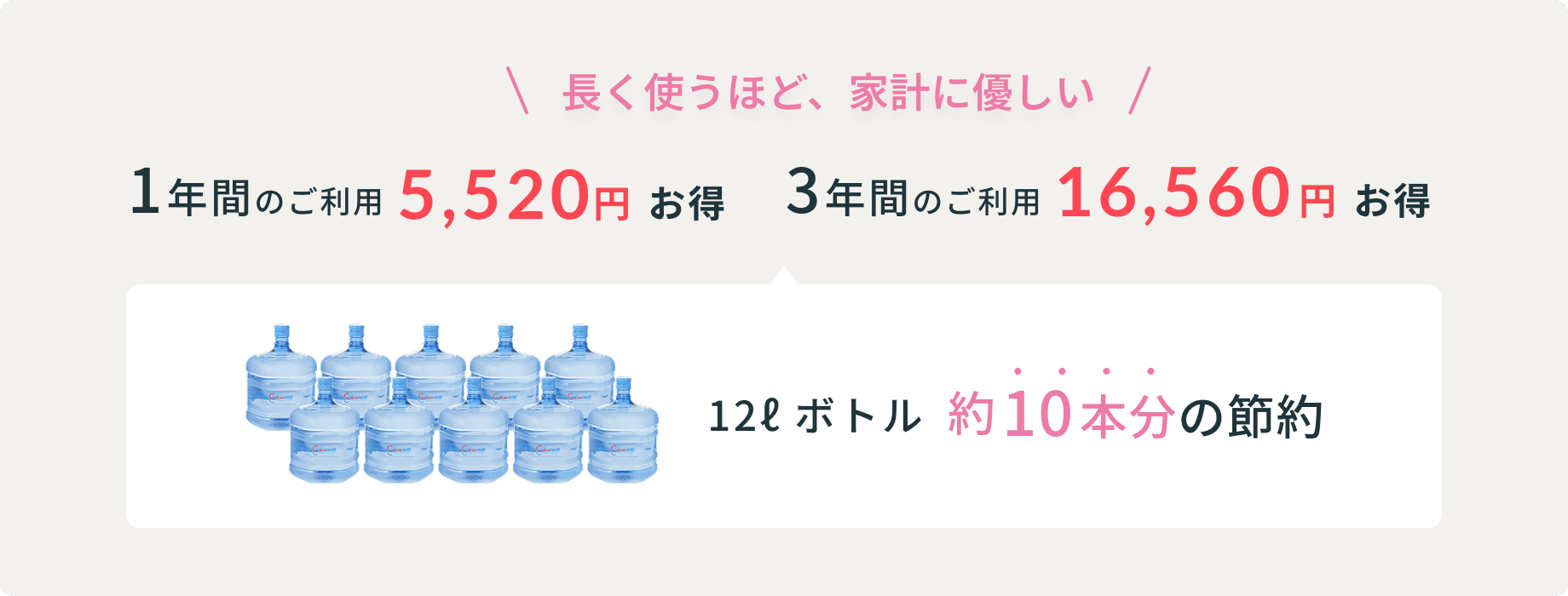 長く使うほど、家計に優しい