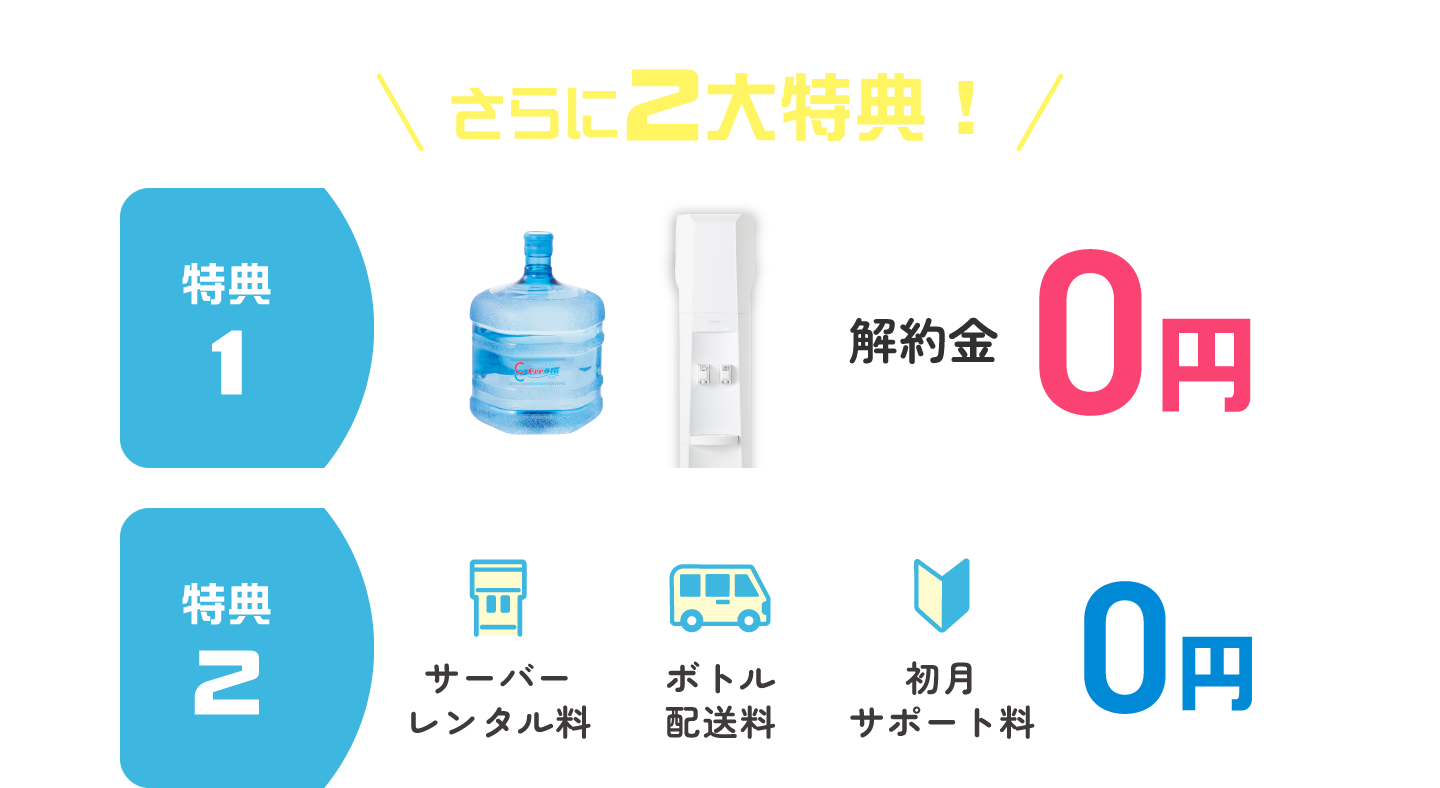 ボトル倍倍キャンペーン