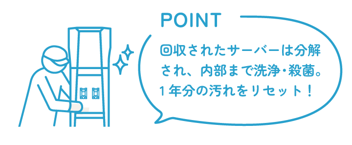 回収されたサーバーは分解され、内部まで洗浄・殺菌。1年分の汚れをリセット！