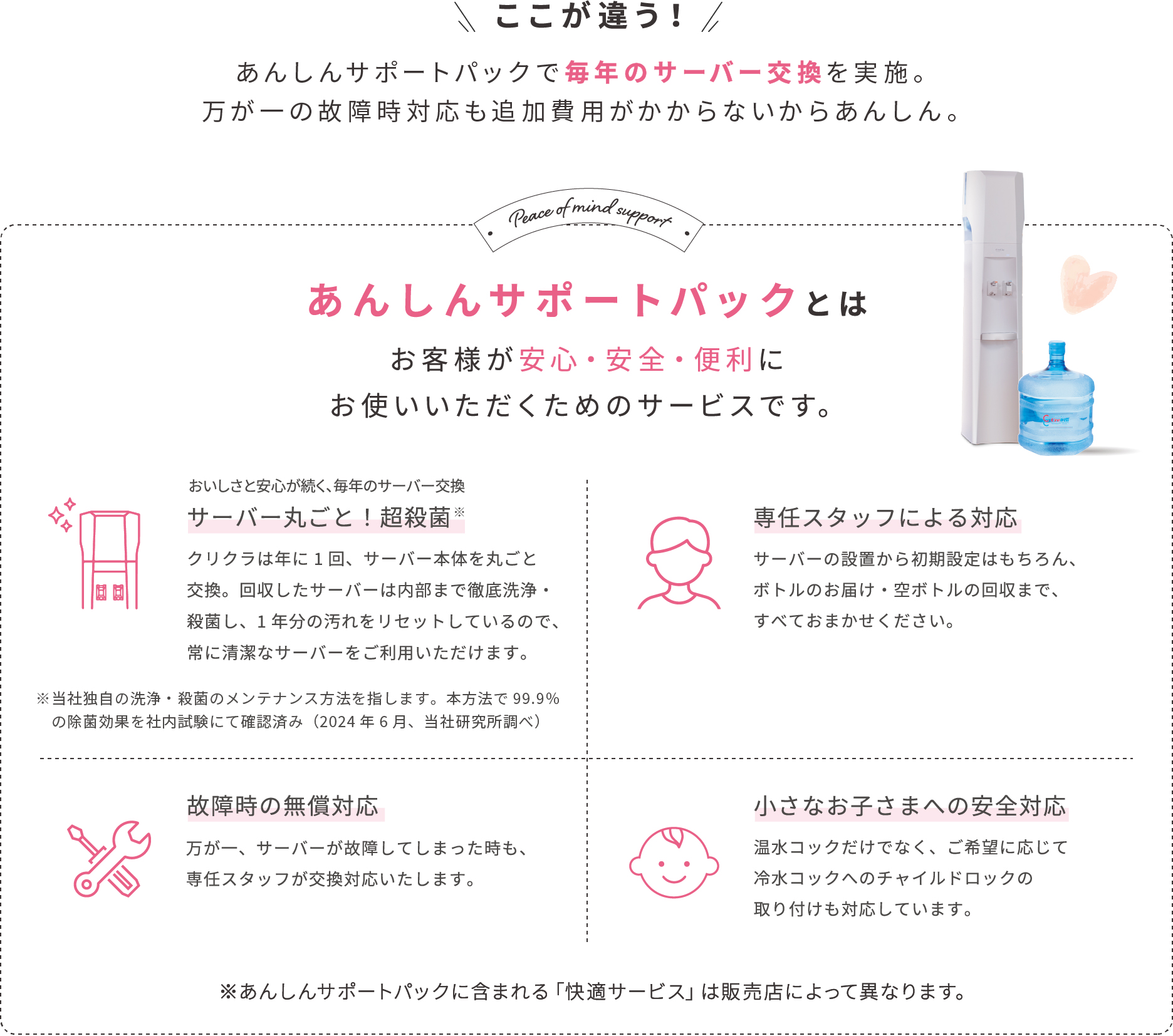 あんしんサポートパックの概要