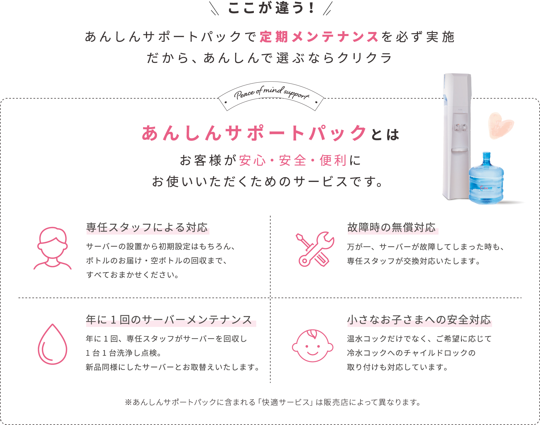 あんしんサポートパックの概要