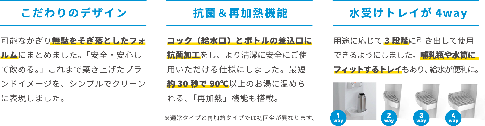 こだわりのデザイン　抗菌＆再加熱機能　水受けトレイが4way