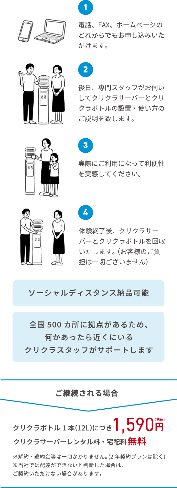 イメージ：クリクラのお申し込みの流れ