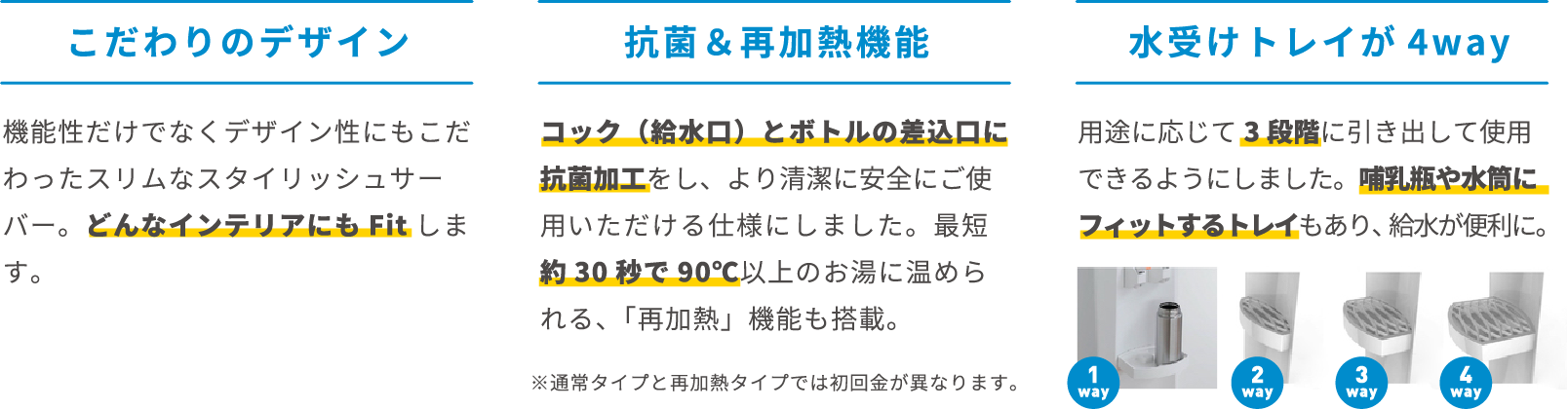 こだわりのデザイン　抗菌＆再加熱機能　水受けトレイが4way