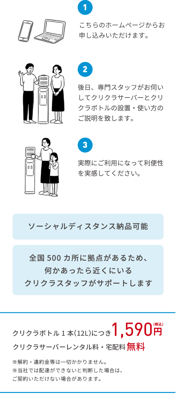 イメージ：クリクラのお申し込みの流れ