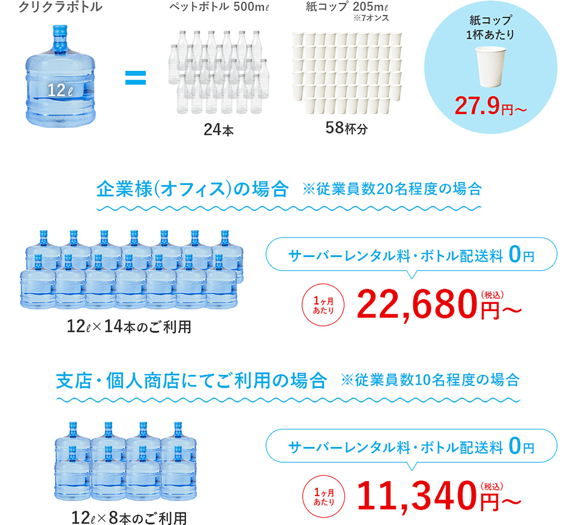 ご利用料金イメージ