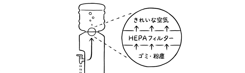 HEPAフィルターの構造