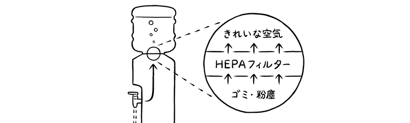 ＨＥＰＡフィルターの構造