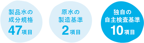 独自の自主検査基準