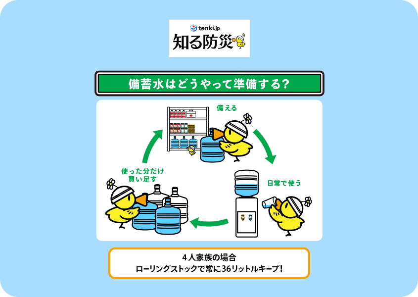 備蓄水はどうやって準備する？