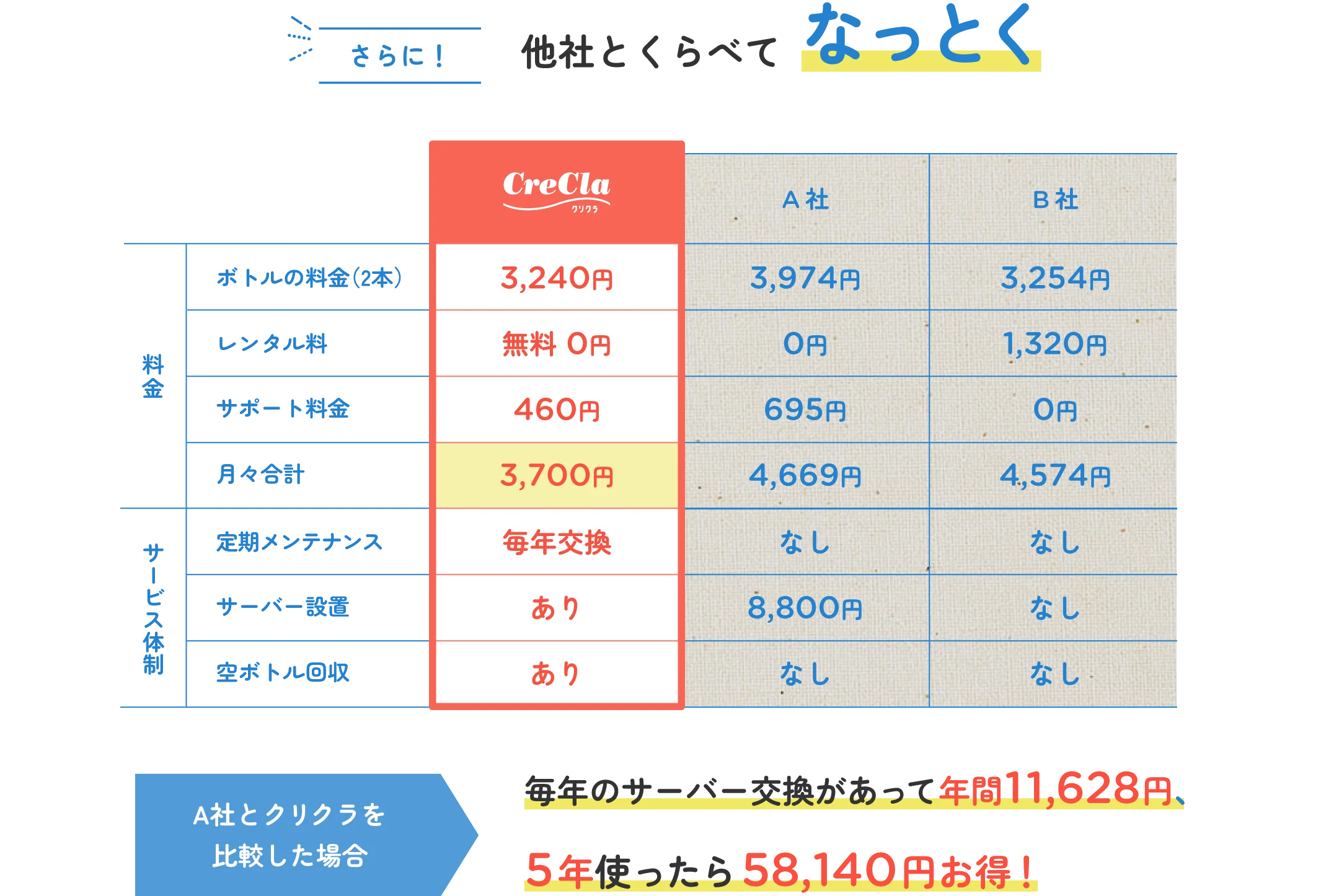全国約600の産院で採用※3