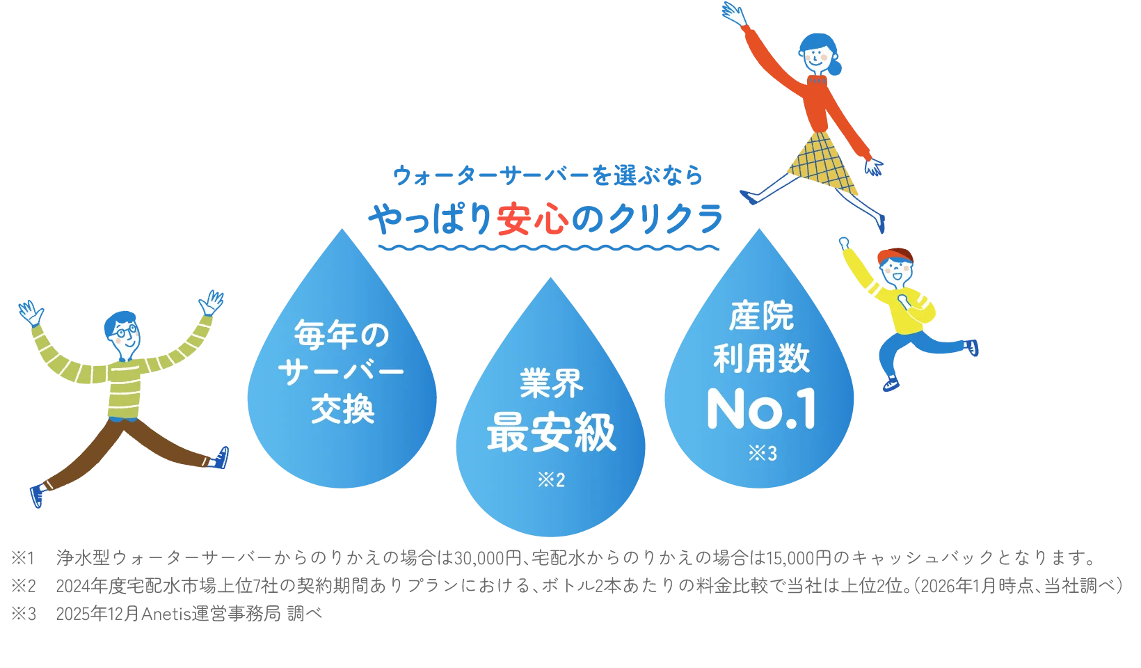 ウォーターサーバーを選ぶならやっぱり安心のクリクラ