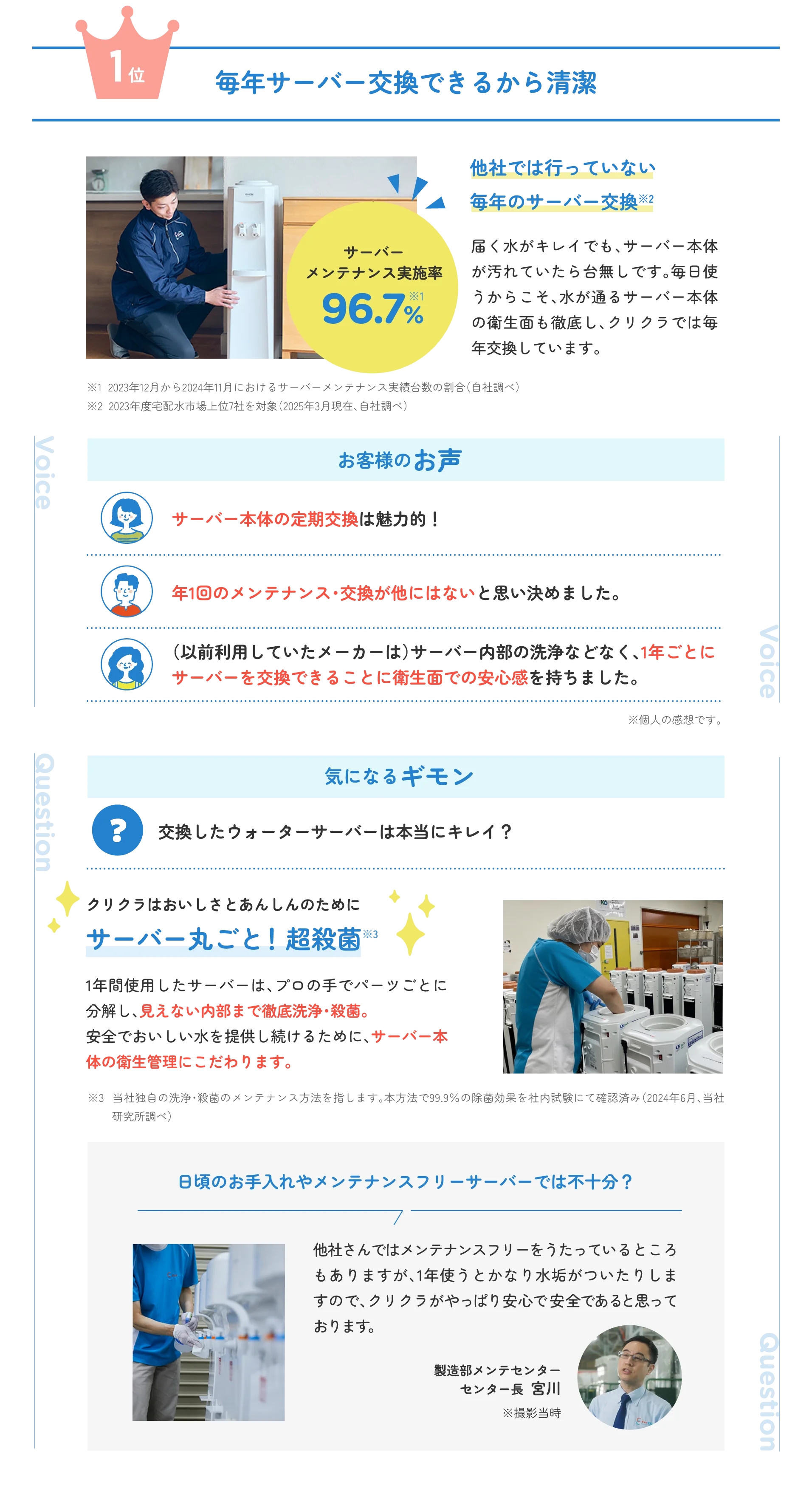 1位 毎年サーバー交換できるから清潔