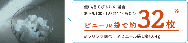 環境にやさしいサステナブルなボトル