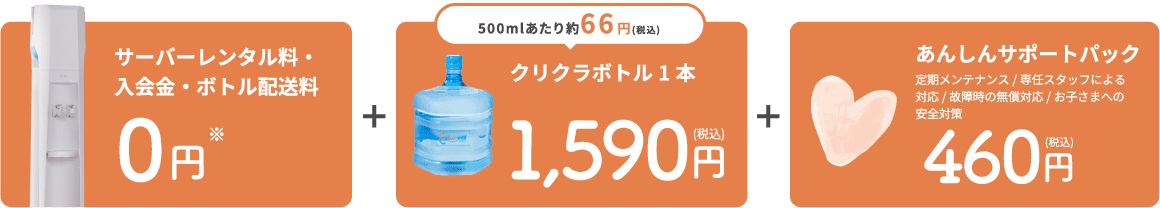 クリクラの料金設定