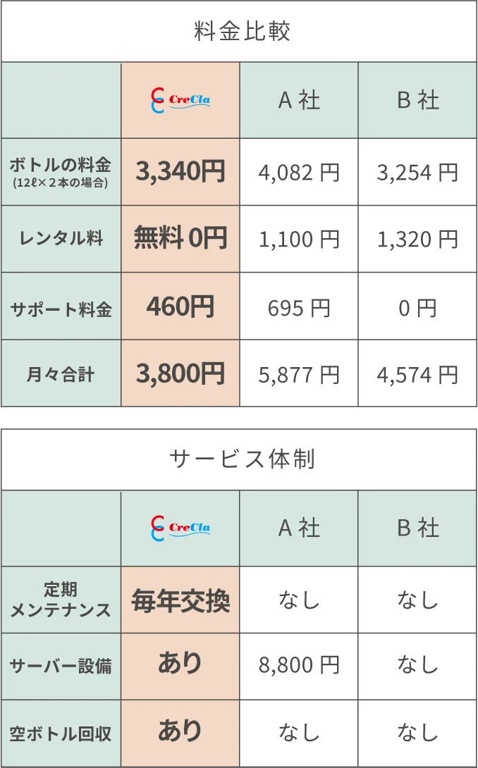 .kr　送料 気軽に始めるウォーターサーバー・宅配水はクリクラ