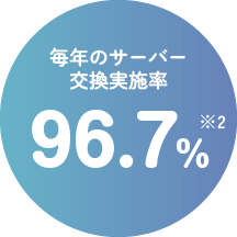 PFAS対応