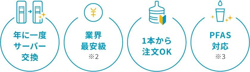 水質基準56項目クリア 年に一度サーバー交換 お試しだけでもOK 停電時でも使用可能