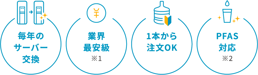 毎年のサーバー交換 業界最安級 1本から注文OK PFAS対応
