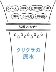 RO膜処理水 イメージ